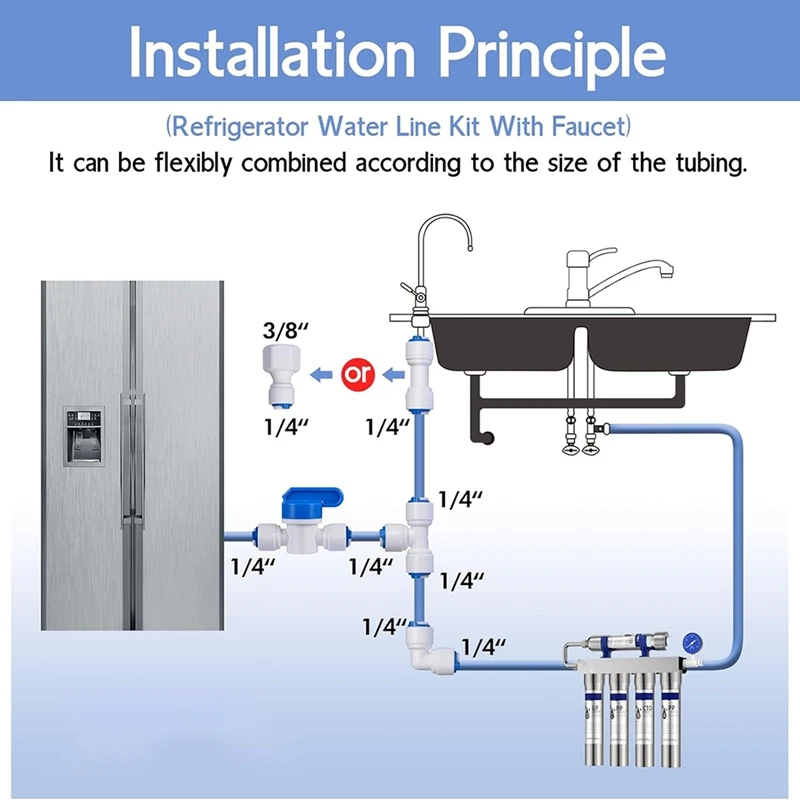 Kit de línea de agua para refrigerador de 32,8 pies, Kit de línea de agua con diámetro exterior de 1/4 pulgadas para nevera, sistema de ósmosis inversa, filtro de agua-AT64