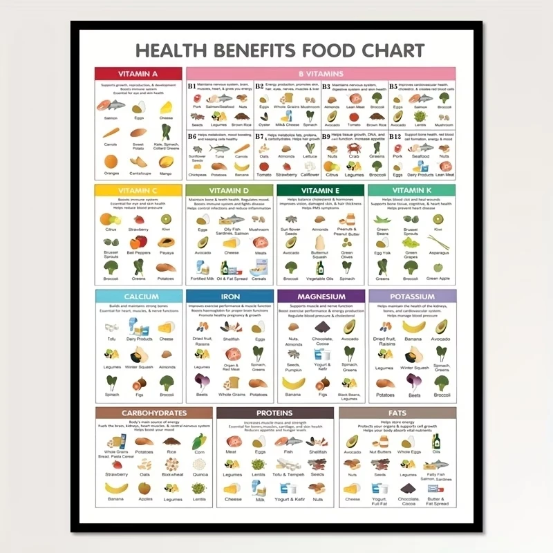 1PC--Modern Healthy Eating Guide  Wall Art Print Canvas Painting Poster Picture For Living Room,Bedroom Home Decor