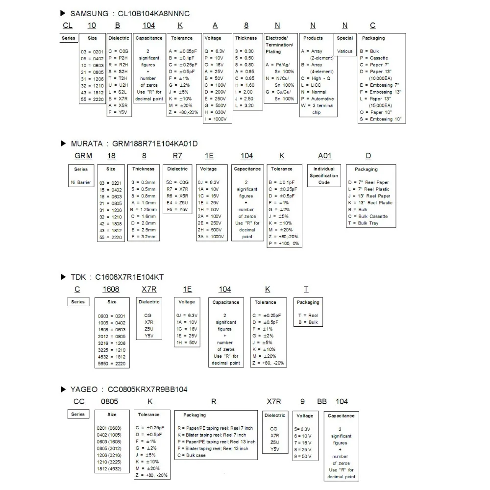 00PCS Transistor Kit with Case (10 Specifications) - TO-92 Package Including S8050, S8550, S9012, S9013. For DIY Electronics