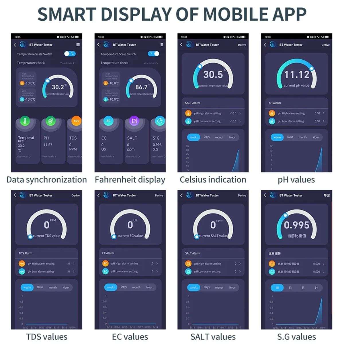 POP-lBluetooth 6-в-1 TDS метр цифровой тестер воды EC TDS SALT SG температура PH метр аквариумная вода