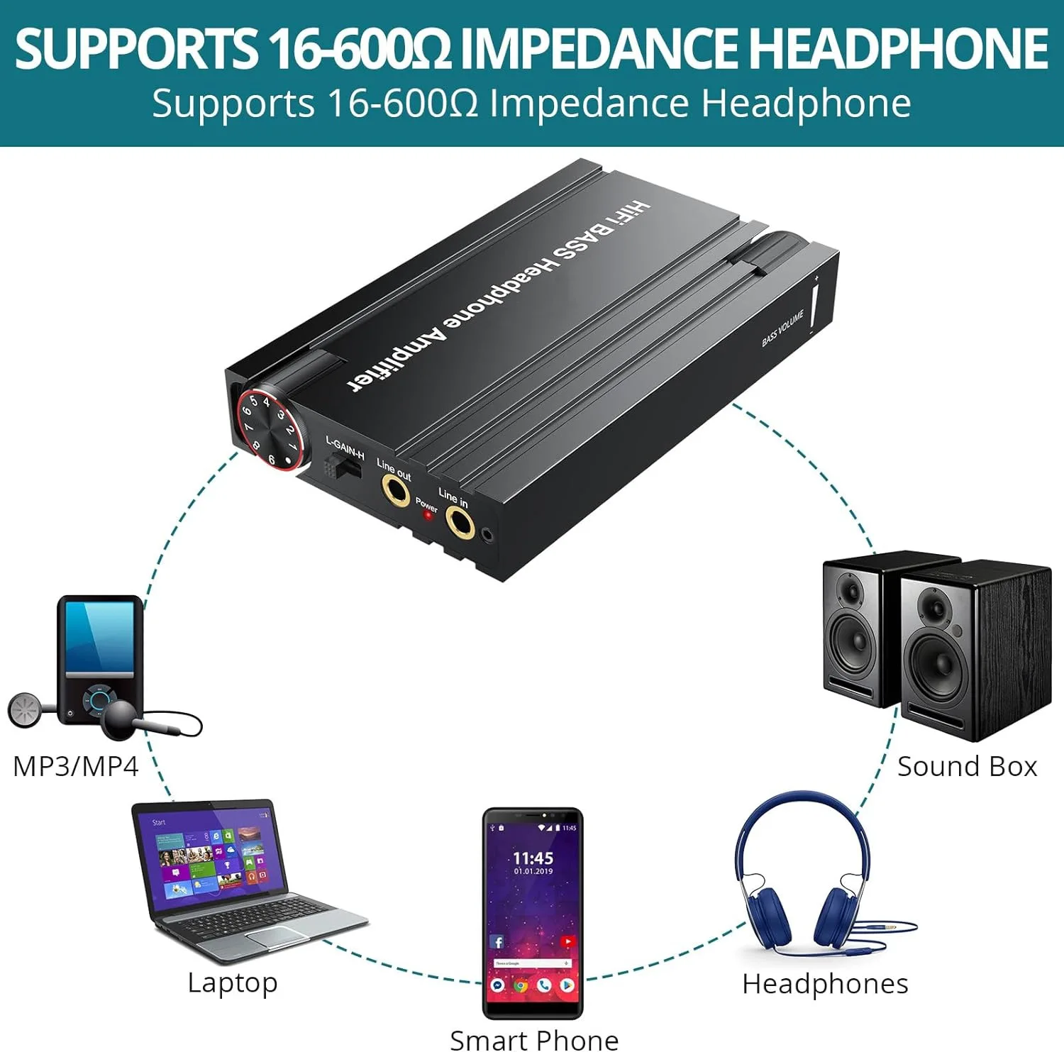 HiFi BASS Headphone Amplifier 16-600Ω Earphone Amp Rechargeable 3.5mm AUX Input Output With Volume Control For Phones Computers