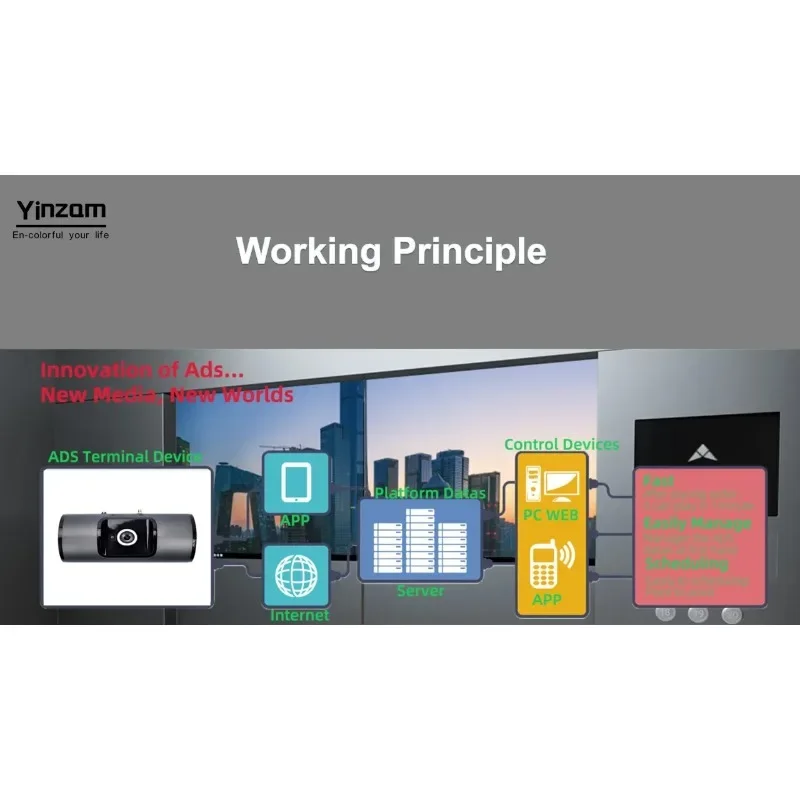 2026/Yinzam W05D Professional Advertising Proyector, Cheaper Outdoor Video Projector For Mall Window Glass Elevator Ads Projecto