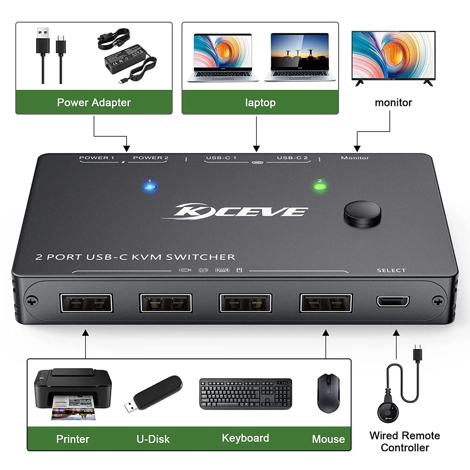 Conmutador KVM USB tipo C KCEVE Conmutador USB C 4K @ 60 Hz para 2 ordenadores Compartir 1 monitor y 4 dispositivos USB. Alimentación PD 100 W