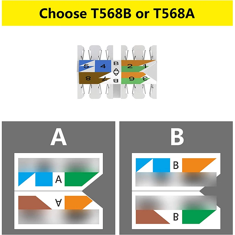 CTRICALVER Gereedschapsloze RJ45 CAT6A Connector – Afgeschermd, 10 Gbps, 500 MHz, Herbruikbaar, Geschikt Voor Enkelstrengs Kabel, Incl. Handleiding