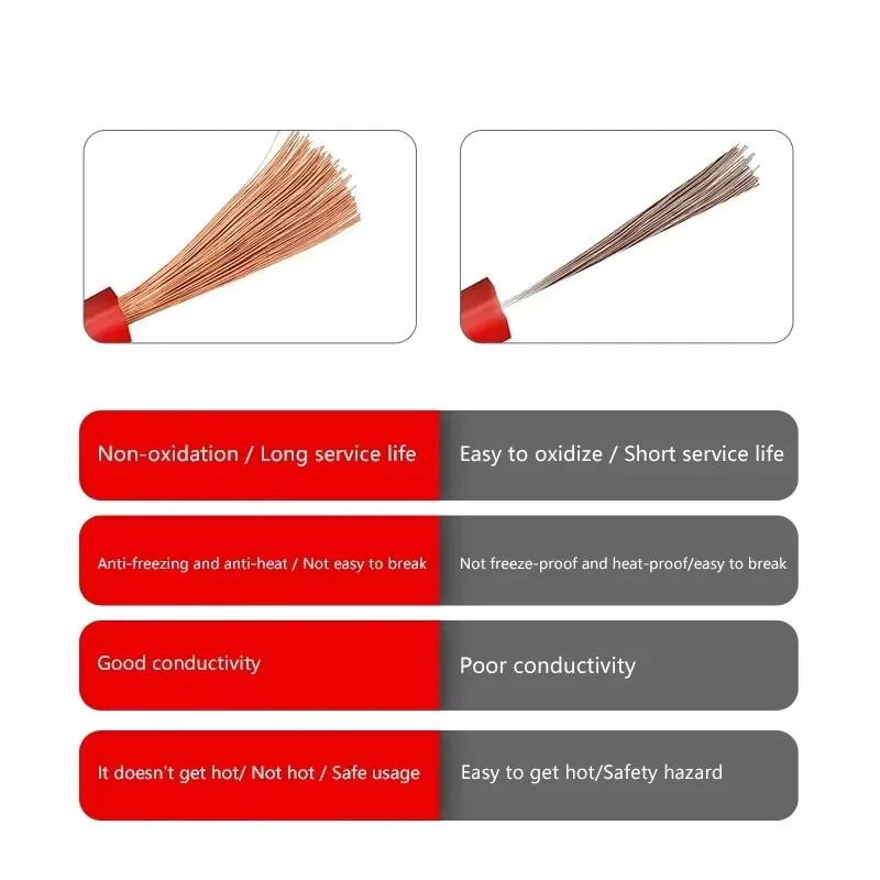 Power Supply Output Cable Connecting Line 2000V 20A Banana Plug Superconducting Alligator Clip Lead Crocodile Clip Lab Cable