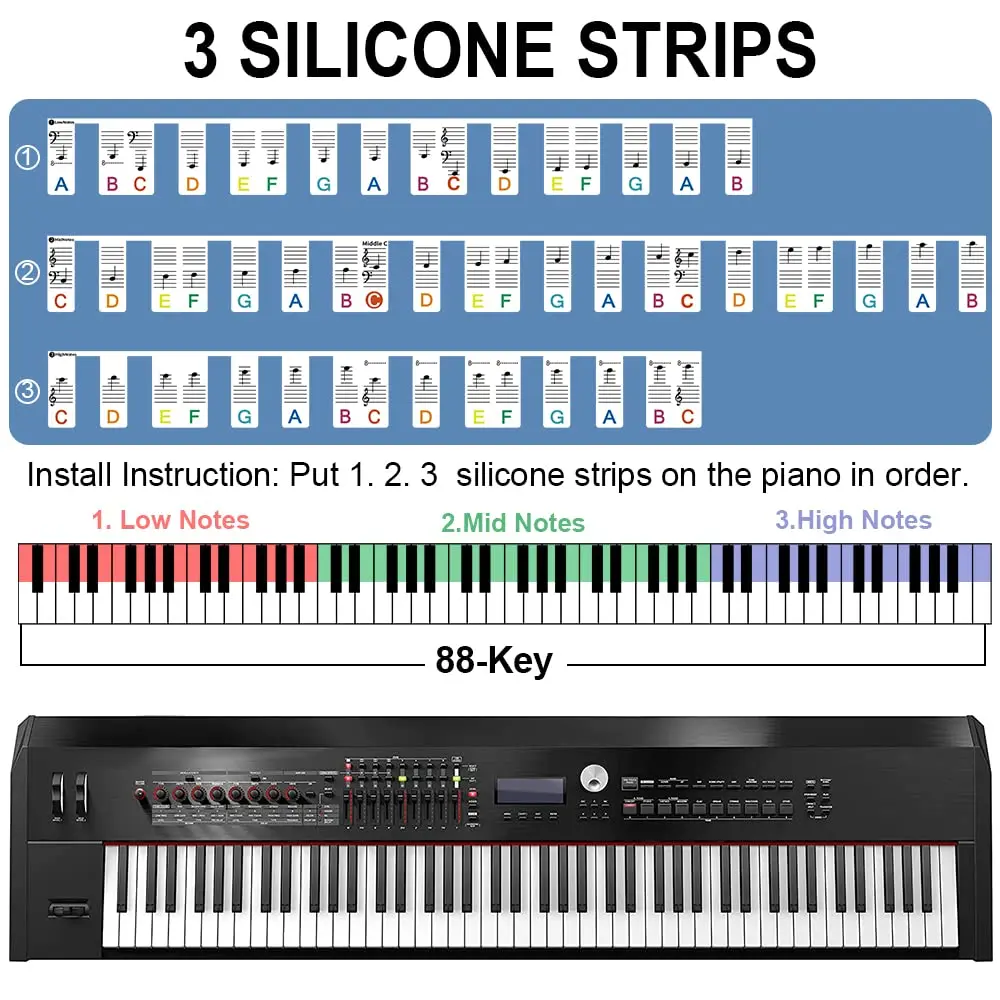 Piano Notes Guide with box for Beginner, Silicone Reusable 88-Key Full Size Removable Piano Keyboard Note Labels for Learning