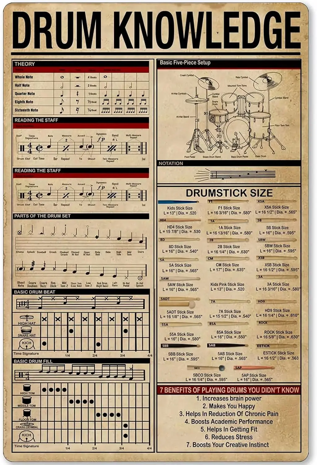 Drum Knowledge Metal Tin Sign Drummer Guide Poster Infographic Music Studio Club Home Bedroom Decoration Bar Wall Plaque