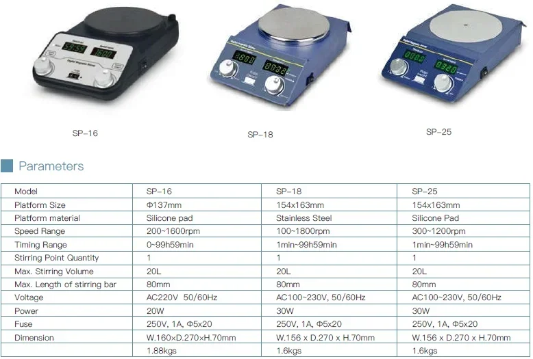 CHINCAN SP-16 20L 200~1600rpm Digital hot plate Magnetic Stirrer