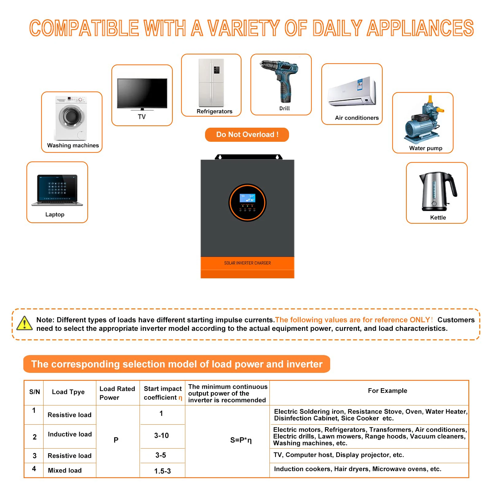 5000W Hybrid Solar Inverter Pure Sine Wave Inverter Off Grid Inverter With 100A MPPT Controller Single AC Output WIFI