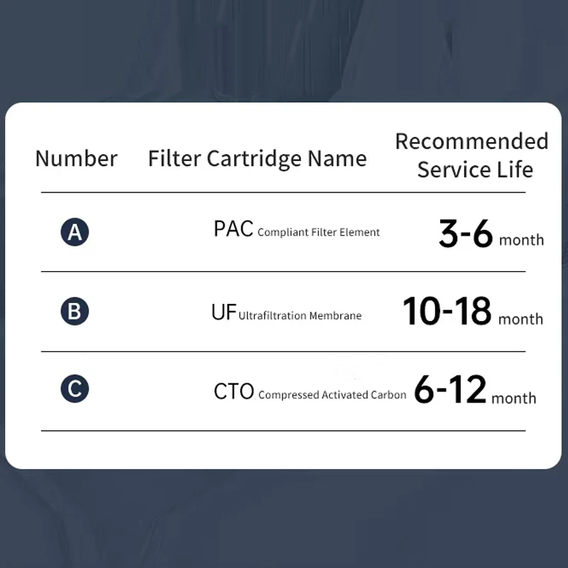 Replacement Filter cartridge Ultrafiltration UF Membrane Filter Cartridge for 3in1 Water Purifier (water purifier not included)