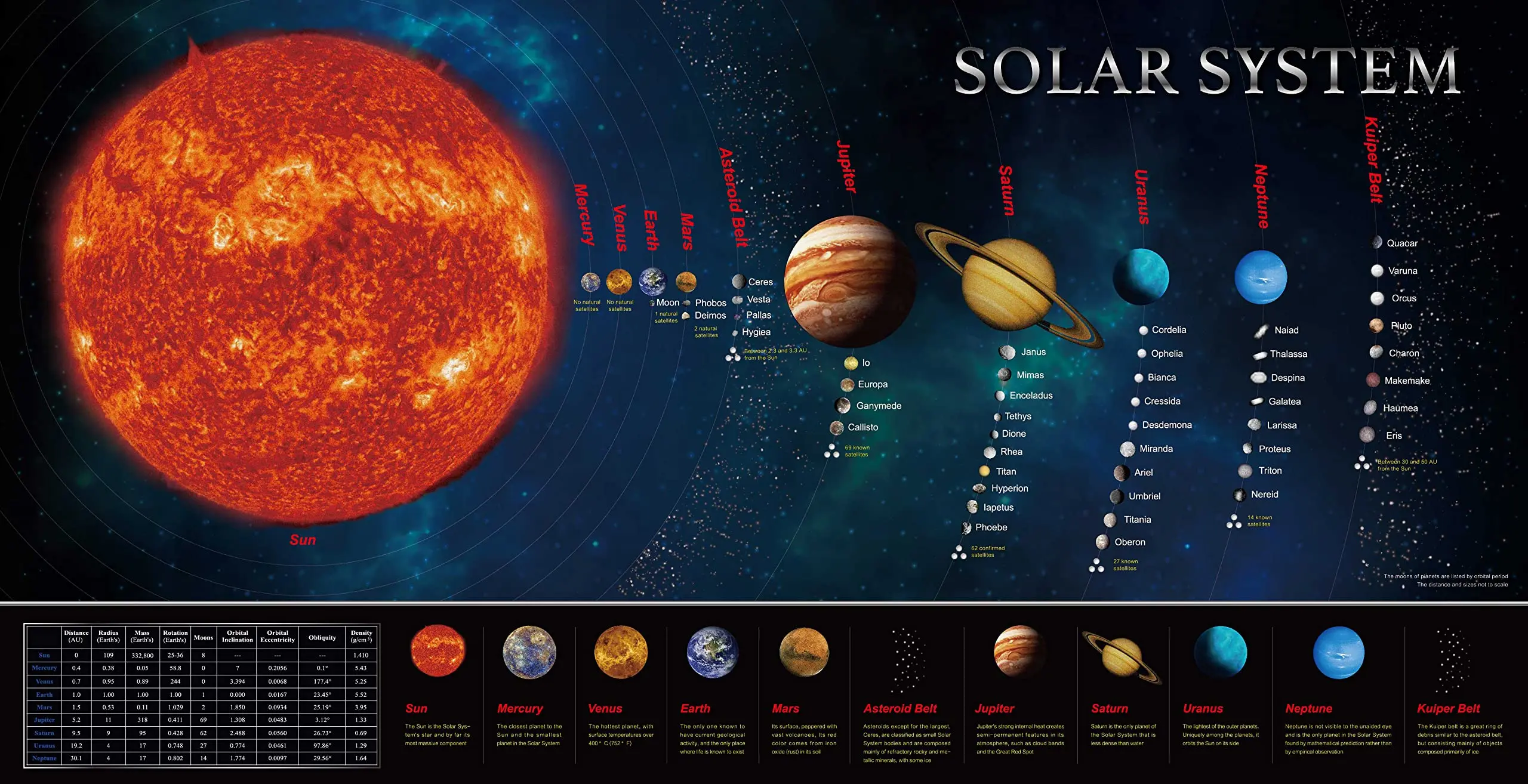 Solar System Banner Educational Science Poster for Classroom Kids Room Decor Outer Space Banners Bedroom Wall Art Background