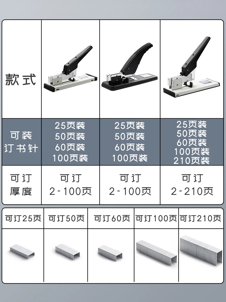 Сверхмощный большой степлер. Экономичный офисный студенческий степлер среднего утолщения. Большой степлер. Переплет на скоб. Толстая книга. Дин Мануа.
