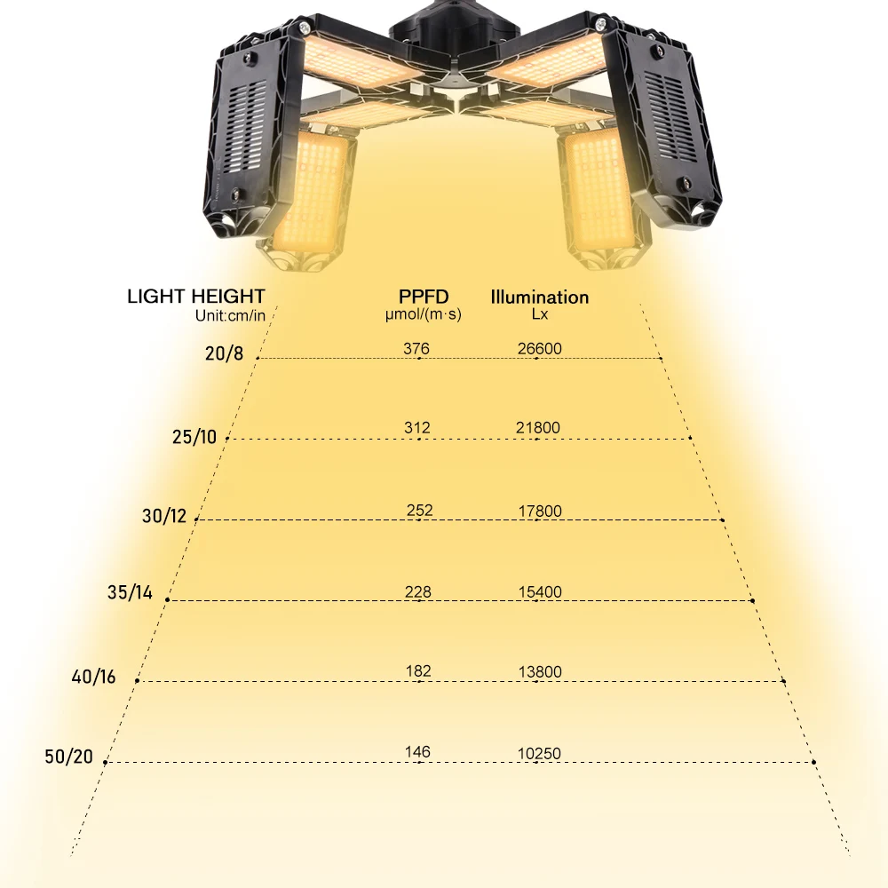 LVJING-Luz LED Deformable para cultivo, luz plegable de espectro completo para plantas de 8 hojas, E27, 300W, recién lanzada