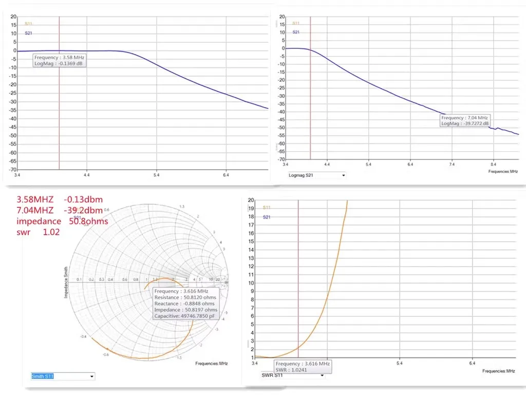 1500W 50Ω 1.8-54MHZ Support  SSB CW FM LPF  Low Pass Filter LPF For HF Shortwave Power Amplifiers Radios