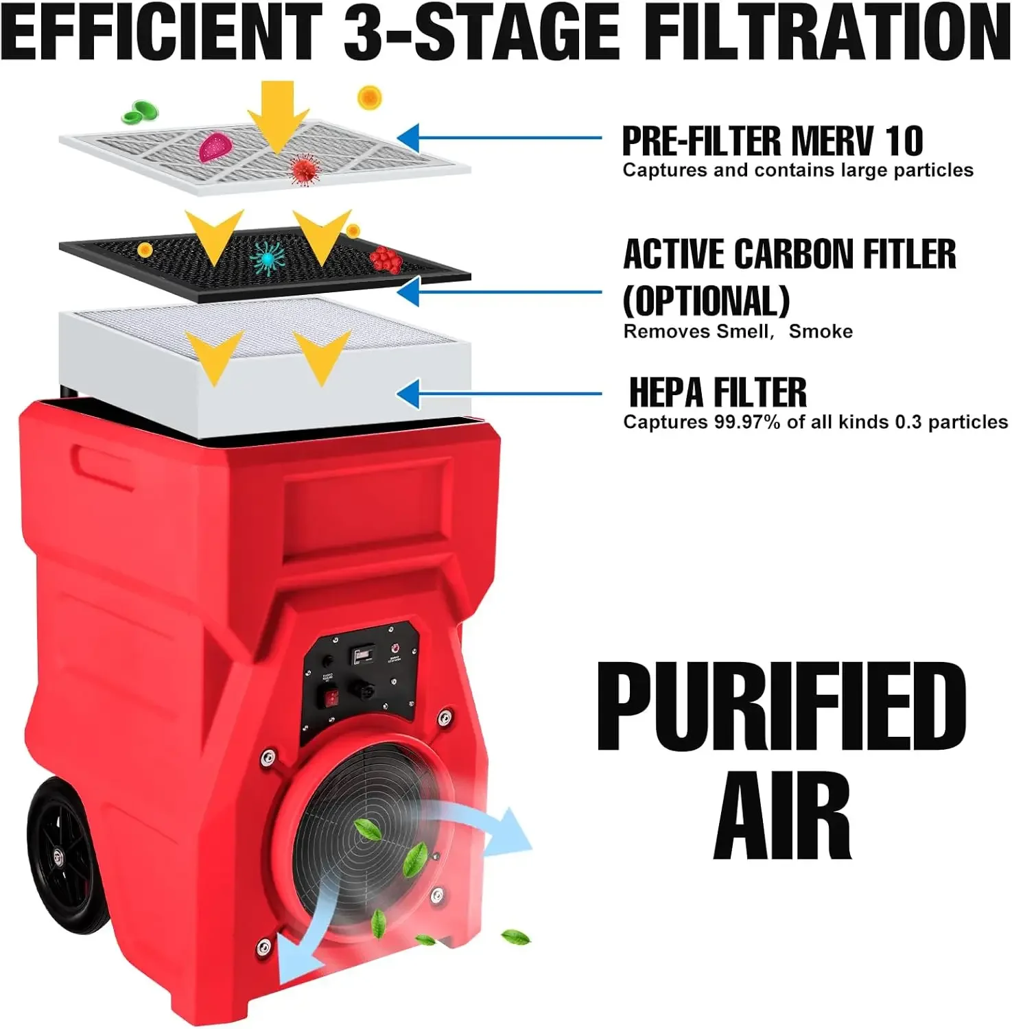 1000cfm Portable Industrial Air Purifier Negative Air Scrubber - Powerful 1HP Motor, True HEPA Filter, 2-Speed