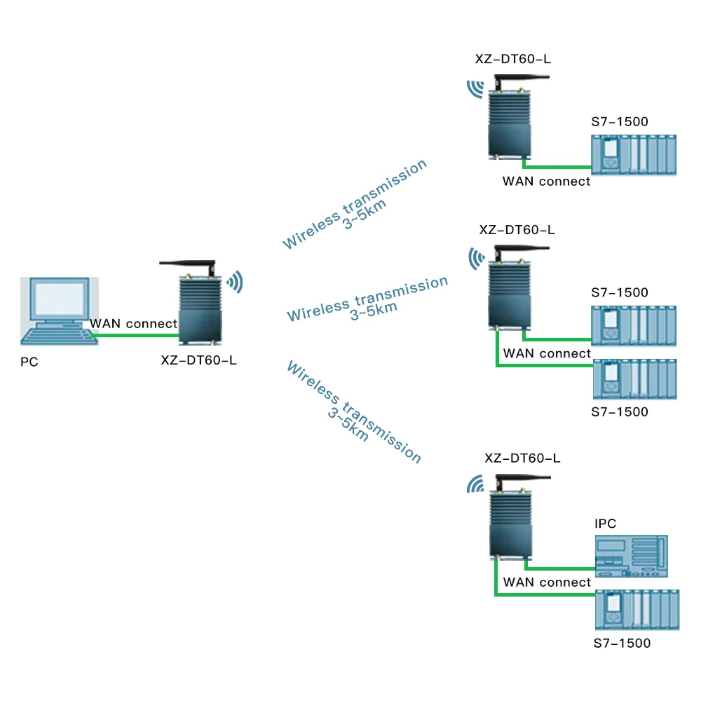 Video Wireless  Modules Transmitter and Receiver view 6