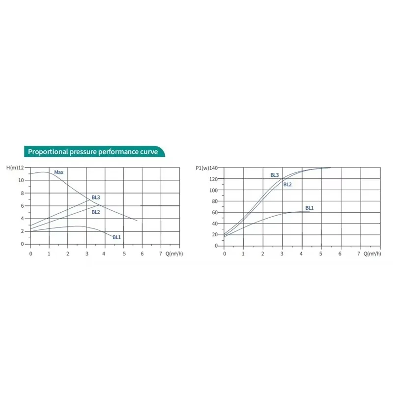 GPA 32-11 180 IV مضخة توزيع الطرد المركزي الحديدية عالية الكفاءة مضخة توزيع واحدة للبيع بكفاءة عالية
