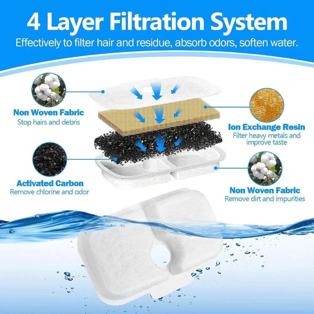 Cat Water Fountain Filter, Replacement Filters for Pet Dispenser, Quadruple Filtration System, 8Pcs