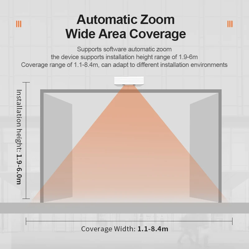 AI-Powered Wireless Crowd Counter｜Plug-and-Play Sensor for Store Traffic Analytics