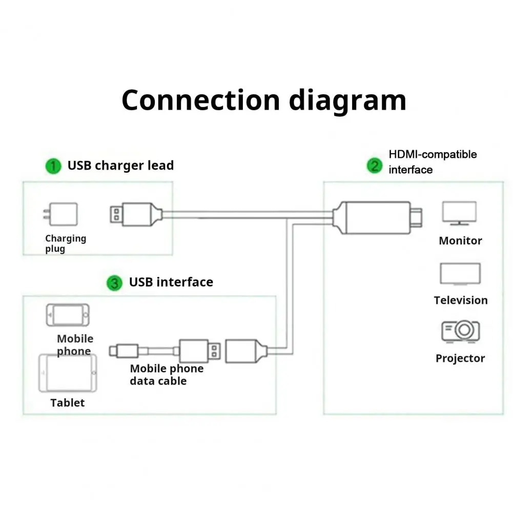 Hd Video Cable for Tv 1080p Phone to Tv Mirroring Adapter Multimedia Interface Cable for Smartphone to Hdtv Projection for Tv
