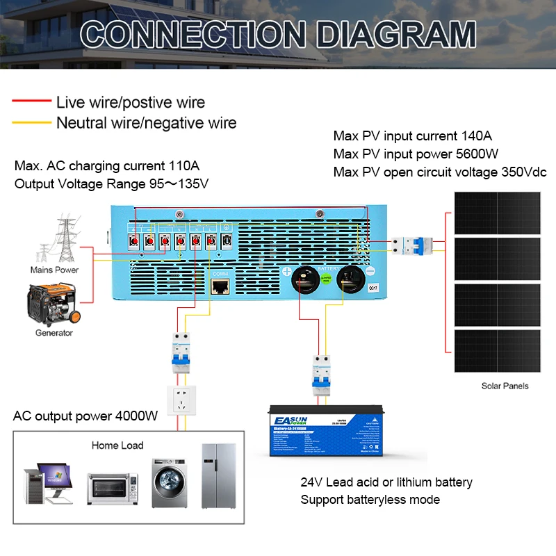 EASUN POWER 4KW Inverter 110V Off Grid Solar Inverter 24V 140A 5600W MPPT Charger Pure Sine Wave Home Inverter 6.25 Inch LCD Display 4000W Hybrid Inverter 120V Inversor view 7