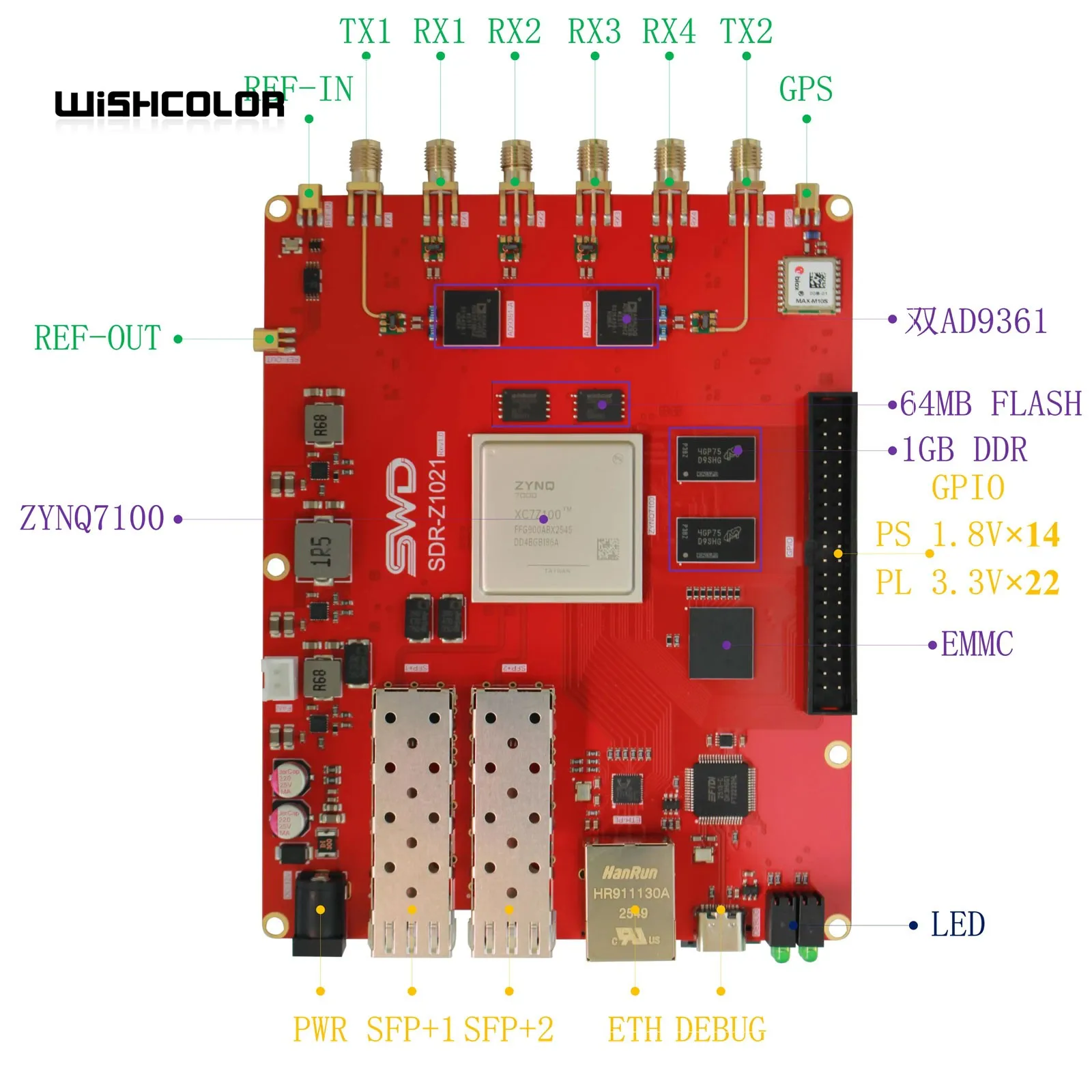 Wishcolor SDR-Z1021 Software Defined Radio Development Board AD9361 Zynq7100 4R2T Onboard JTAG with CNC Shell