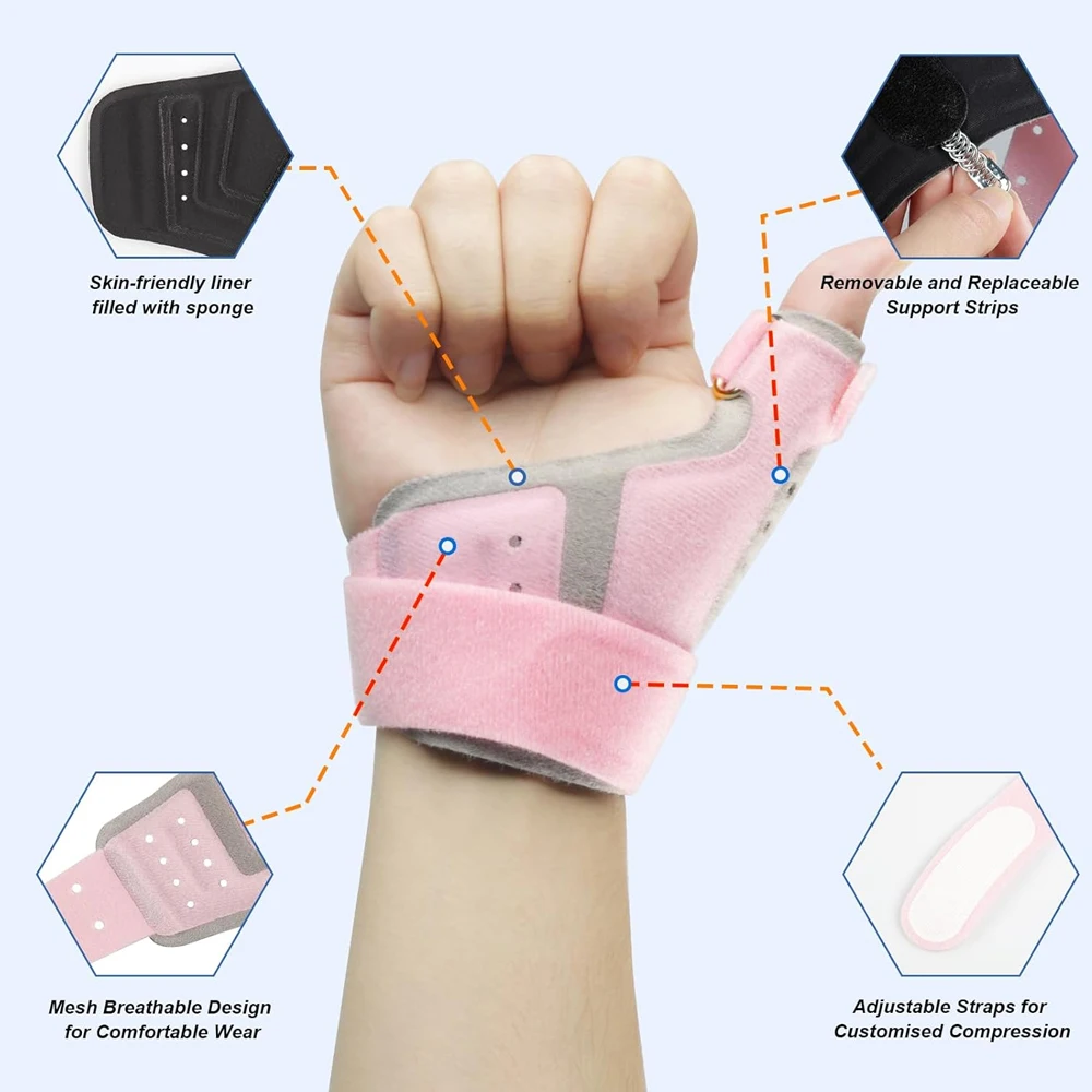 1Pcs Reversible Thumb & Wrist Stabilizer Splint for BlackBerry Thumb, Trigger Finger, Pain Relief, Arthritis, Tendonitis, Sprain