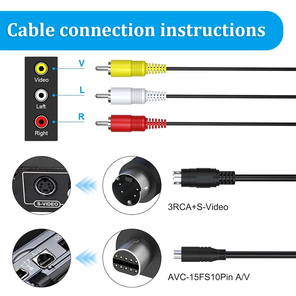 ソニーカメラ用 VMC-30FS AV ケーブル 10 ピン DV コネクタから 3RCA S