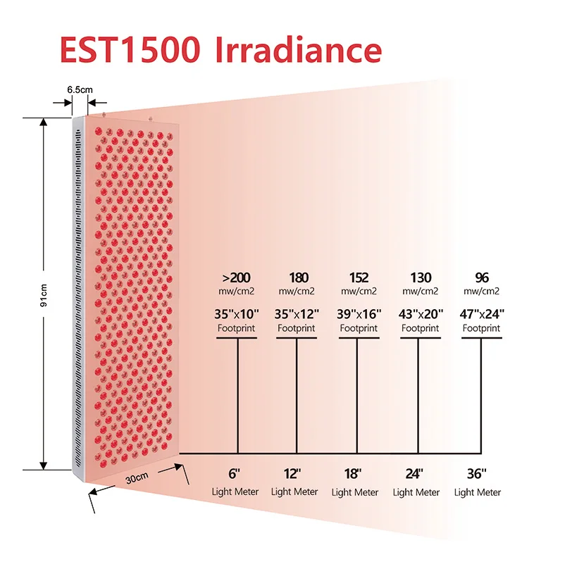 Lampu terapi Desktop 660nm 850nm, lampu terapi fisioterapi, Panel terapi frekuensi dapat disesuaikan