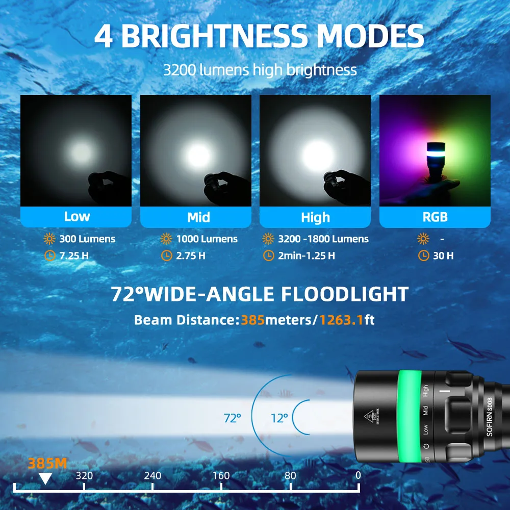 Sofirn SD08 Diving Flashlight 3200lm 385m SST70 LED 21700 USB C Rechargeable 360° Power Display RGB Light Underwater Positioning