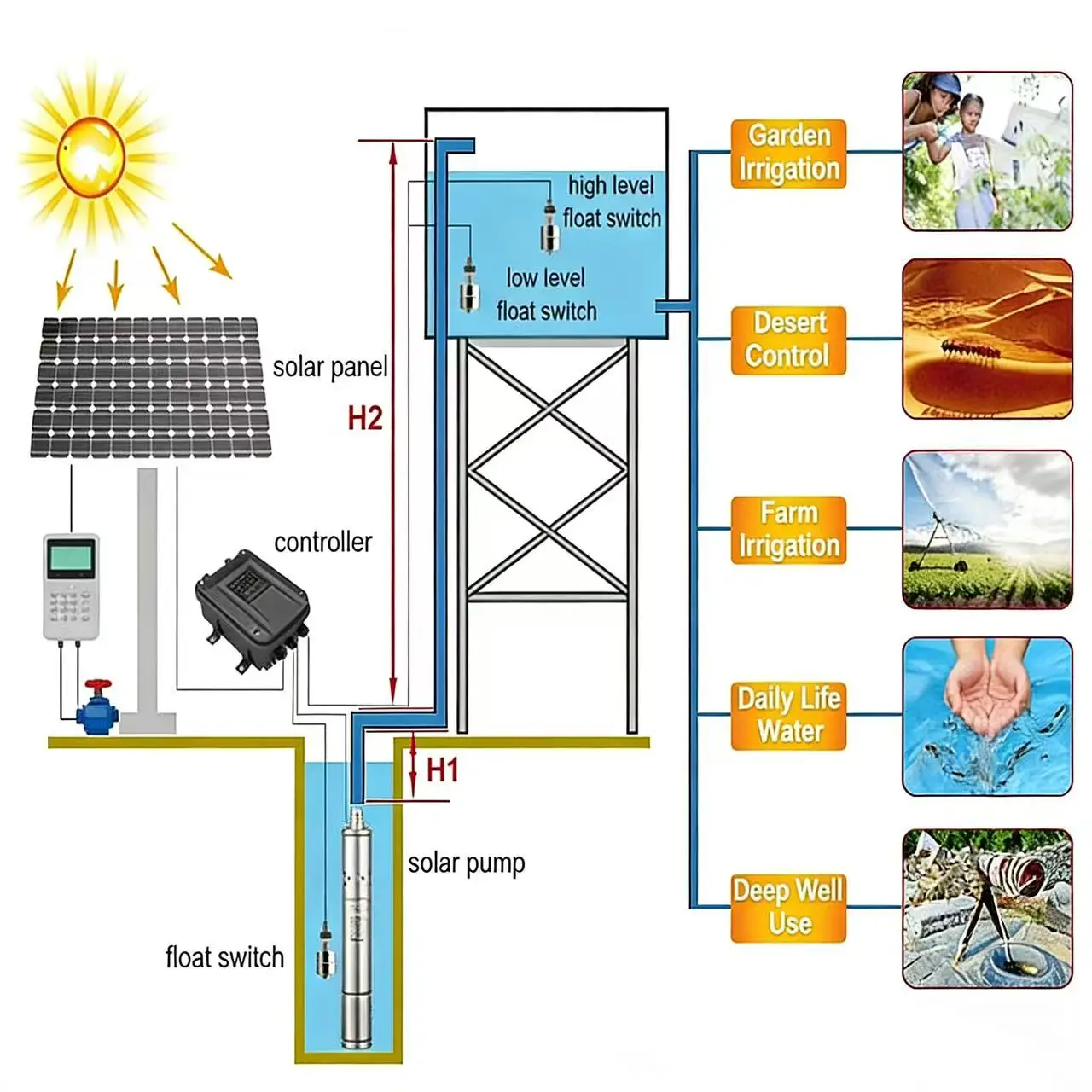 Hot Selling Max 80m Head Solar Screw Water Pump Dc 24v Solar Water Pumping Machine Pond Solar Pumps for Agriculture