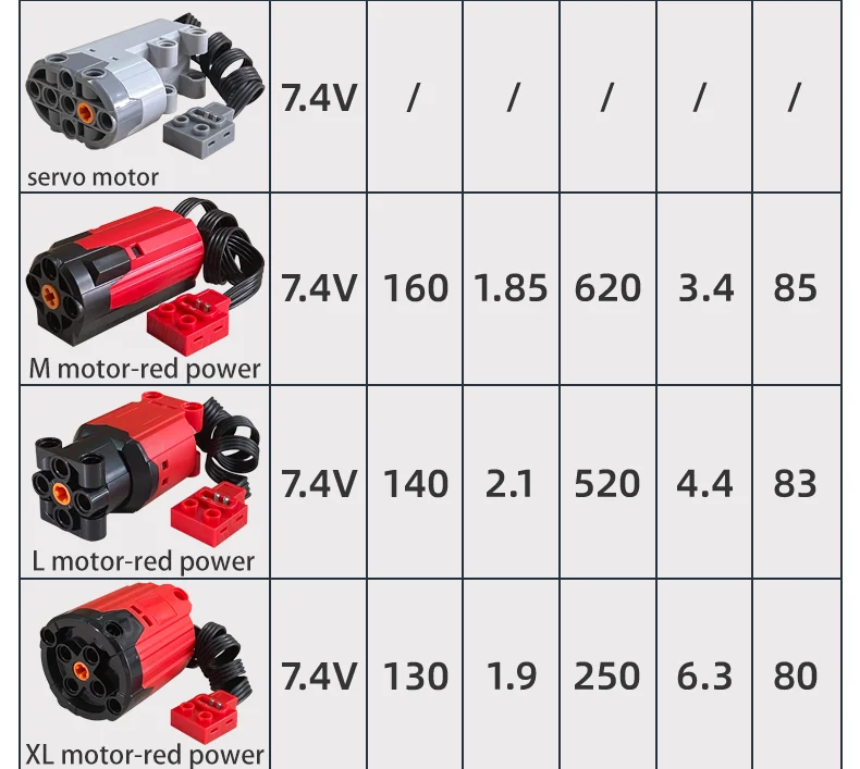 2,4G Fernbedienung Empfänger Komponente Programmierbare Sprayer Motor Teleskop Schubstange Musik Box Power Teile Baustein LED – Detail 3