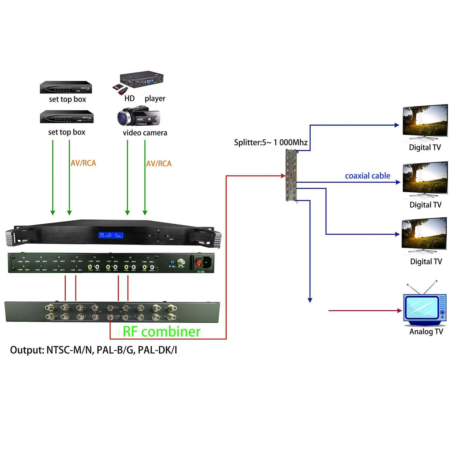 4 in 1, 4 agile channels CATV modulator, agile analog  cable TV modulator, AV to RF modulator, TV headend equipments