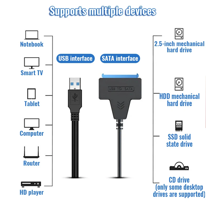 Cavo Adattatore SATA USB 3.0 Per HDD/SSD 2.5'' | Fino A 6 Gbps, Supporto UASP, Hot-swap, Per Hard Disk Esterno, Compatibile Windows/Linux/Mac - 2