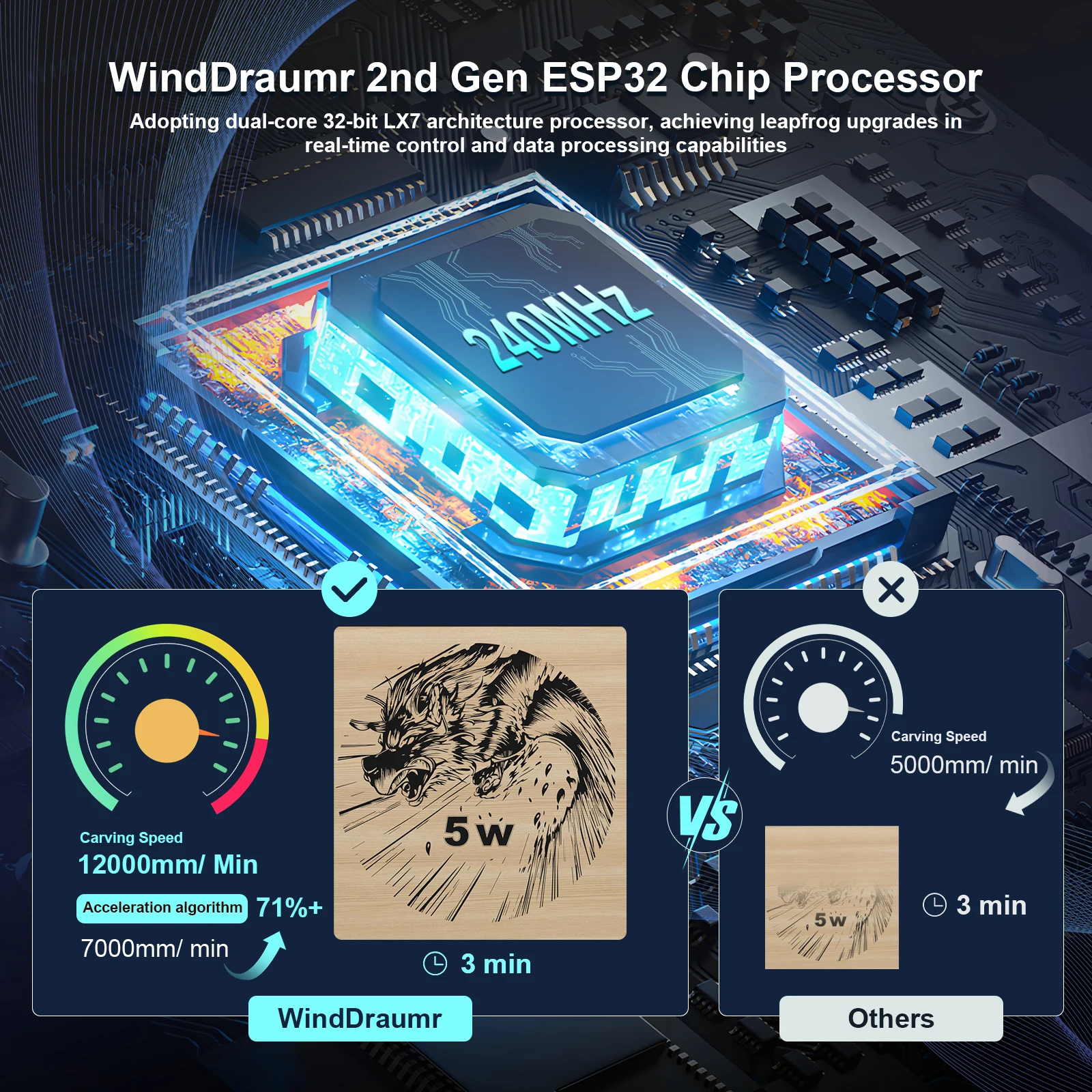 WindDraumr P1 Pro Laser Engraver 5W Portable Laser Engraving Machine For Cutting Wood Painted Metal Acrylic Leather CNC Machine