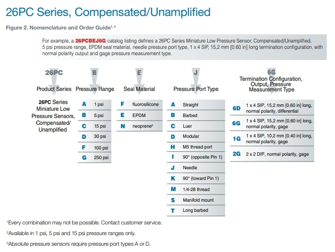 26PCBFA6G مكونات هانيويل الإلكترونية - 26PC محول مستشعر الضغط في المخزون