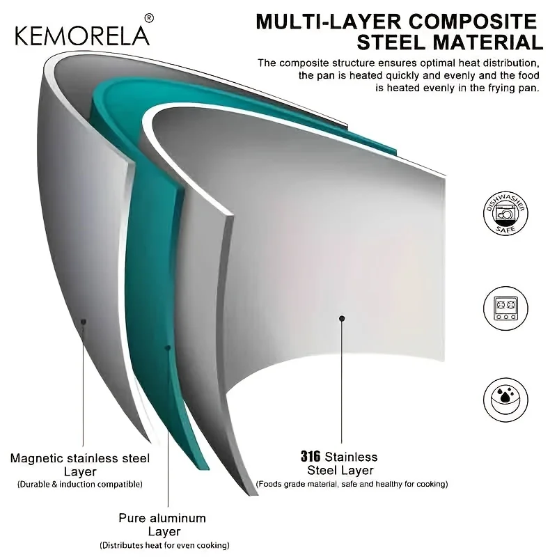 مقلاة KEMORELA 316 من الفولاذ المقاوم للصدأ، تصميم مصقول للمرآة، ثلاث طبقات من الفولاذ المقاوم للصدأ بأحجام متعددة للطباخ التعريفي