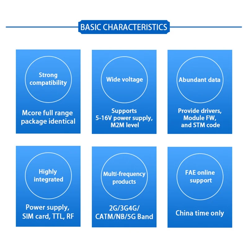 AA87 Simcom SIM7600G-H LTE CAT4 Основная плата USB-ключа + FPC поддерживает основной плату разработки GNSS