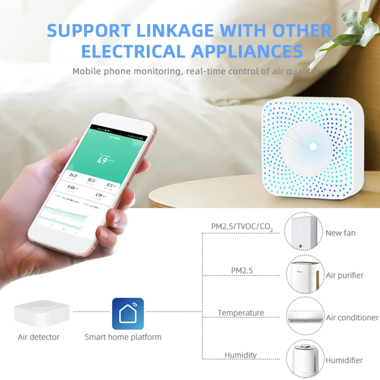 6-in-1 Smart Air Detector PM2.5/Formaldehyde/VOC/CO 2/Temperature/Humidity Detector Automated Air Detector Home Automation Kit