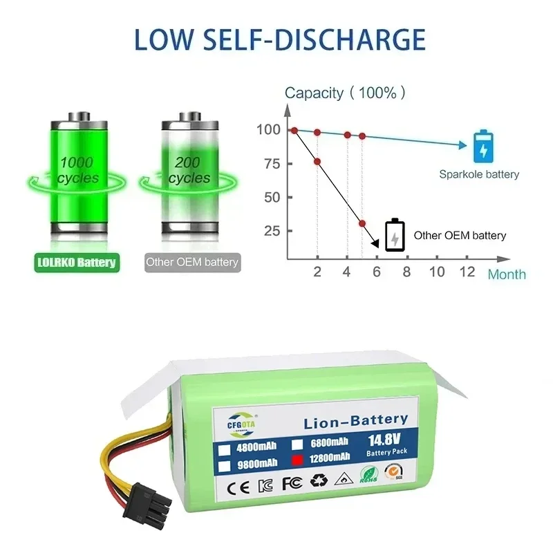 4S1P 18650 14.4V 4800mAh Li-lon battery for Cecotec Conga 1290 1390 1490 1590 vacuum cleaner Genio deluxe 370 gutrend echo 520