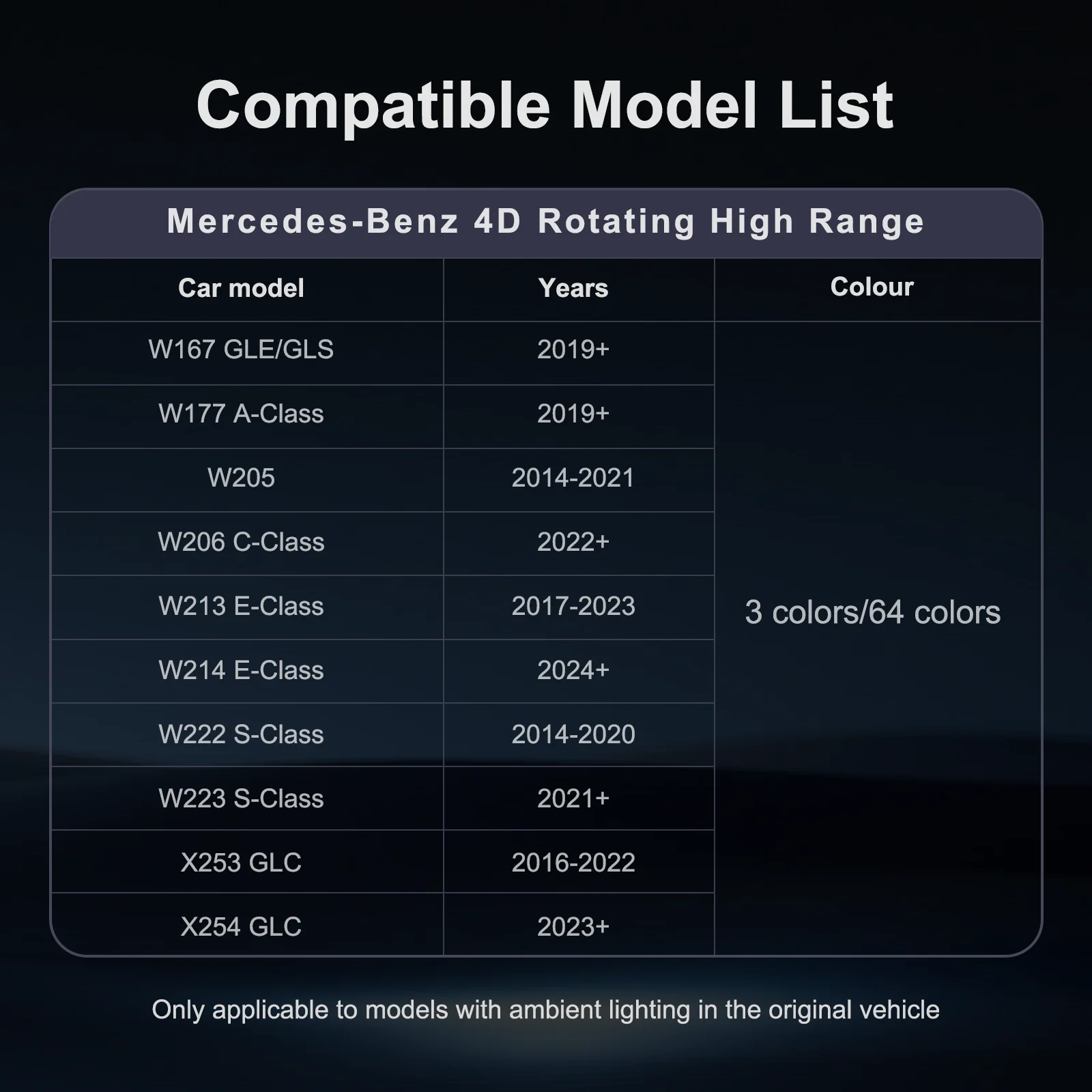 64 ألوان 4D الدورية مكبر الصوت المتكلم لمرسيدس بنز W213 W205 X253 W222 W223 W206 C/E/GLC/S-Class سيارة ثلاثية الأبعاد ثلاثة أضعاف القرن تجديد