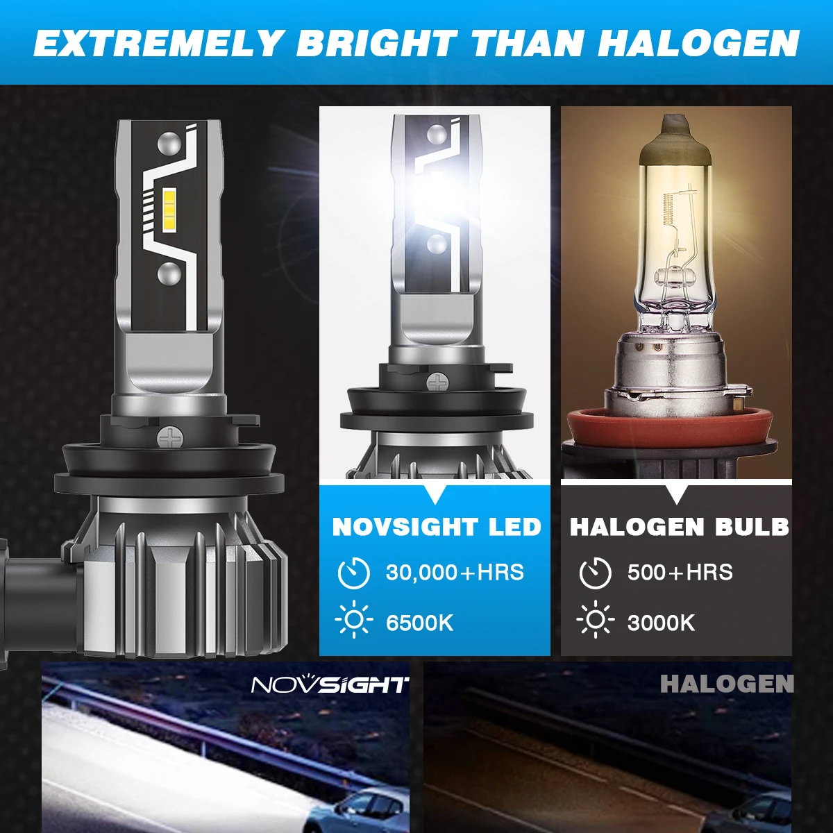 NOVSIGHT H11 LED Headlight Bulb H7 H4 H8 H9 H1 9005 HB3 9006 HB4 880 881 Mini Size Car Lamps 50W 10000LM Headlamp 6500K Fog Lamp