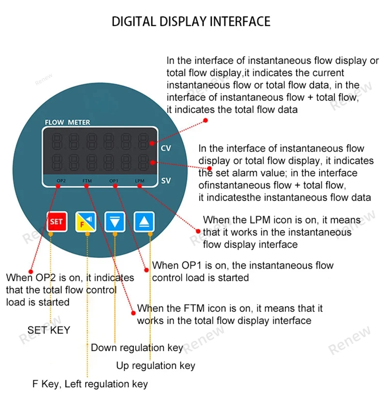 Supply Low Cost Flow Instrument DN15 PVC / SS Turbine Flowmeter 5-100L Digital Water Pulse + RS485 Data Cable Counter Meter