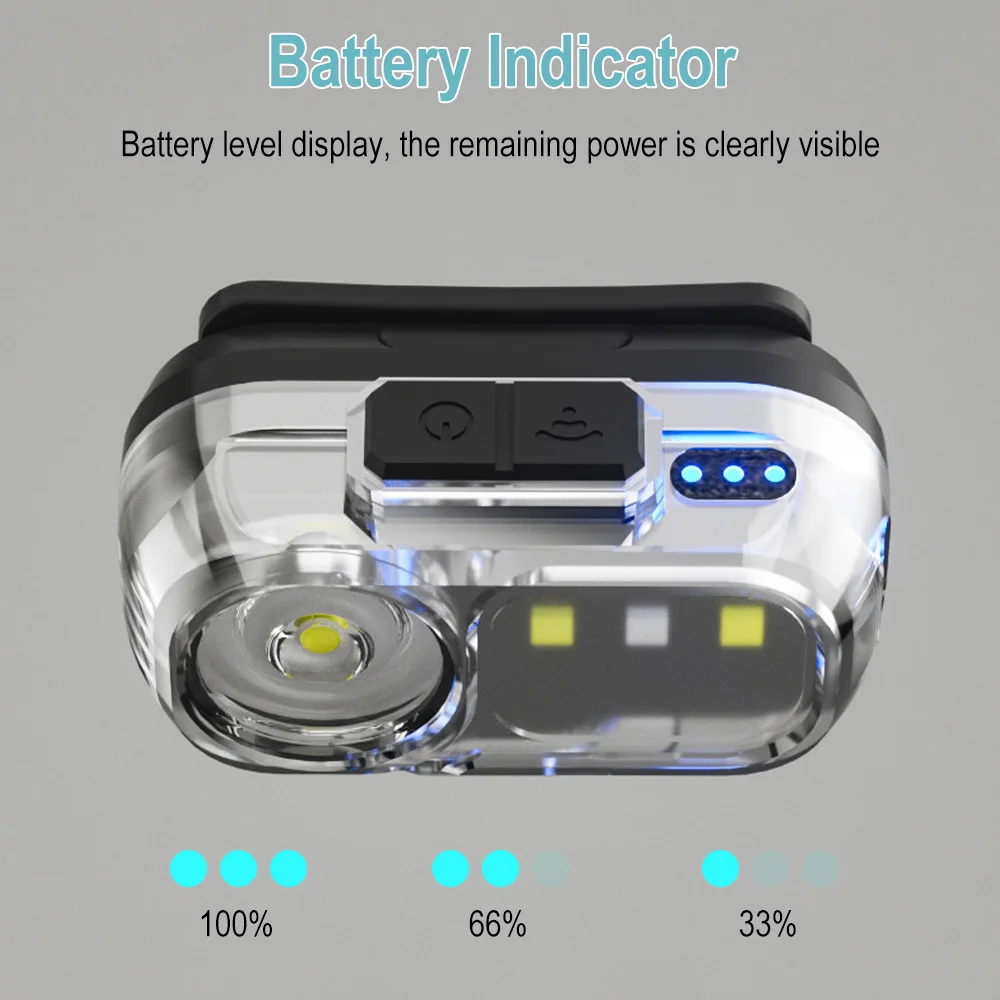 BORUiT LED Motion Sensor ไฟหน้าแบบชาร์จไฟได้ไฟหน้ากันน้ําพร้อมไฟแสดงสถานะไฟฉายแบบพกพาสําหรับ Camping กลางแจ้ง