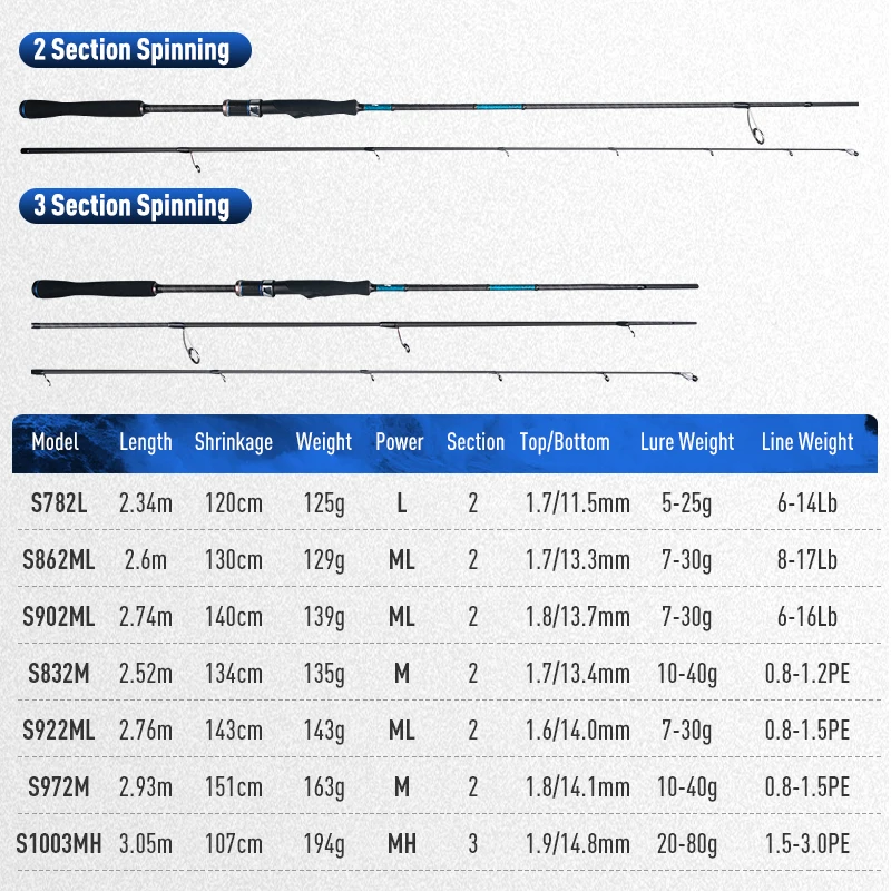 Thumbnail 2 - #42 Latest Fishing Rods Offers