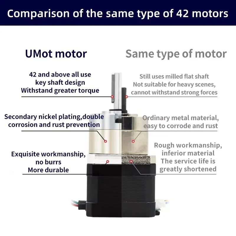 UMOT 902-10000mN.m Hybrid Planetary Gearbox Nema 17 Stepper Motor Gearbox Geared Reducer Stepper Motor Nema for