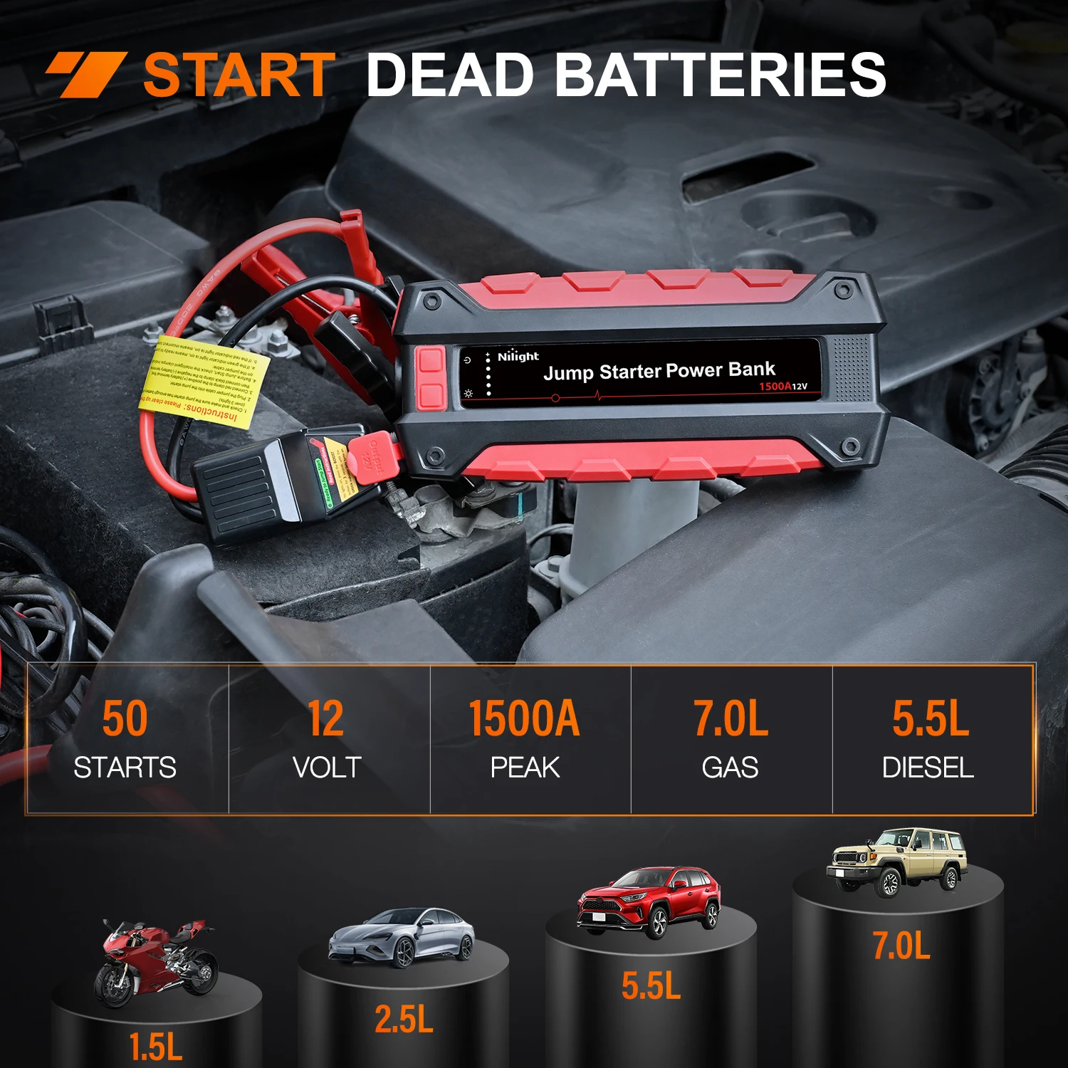 Nilight 1500A Car Battery Jump Starter for Up to 7.0L Gas & 5.5L Diesel Engines 12V Portable Jump Start Booster Pack Jump Box with Jumper Cables DC Output and LED Light