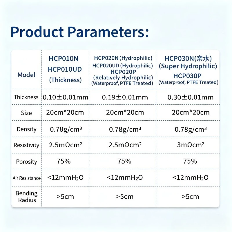 HCP010N Ultra‑thin Conductive Carbon Paper,100μm Relatively Hydrophilic Carbon Paper for Battery