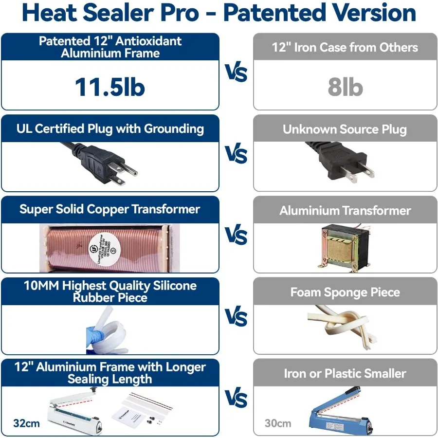 Sealer Pro Termosigillatrice a impulsi da 12 pollici Larghezza di tenuta 7 mm Macchina termosigillatrice manuale per tutte le borse più resistente per una forte sec