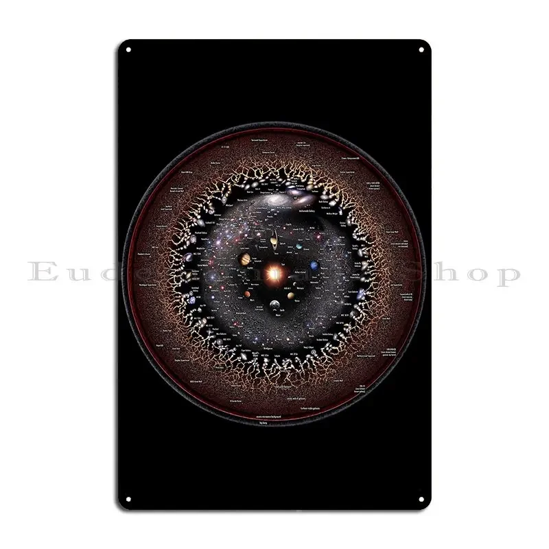 English Observable Universe Logarithmic Illustration Ouli 2023 Annotated Recommended Metal Sign Garage Plaques Customize